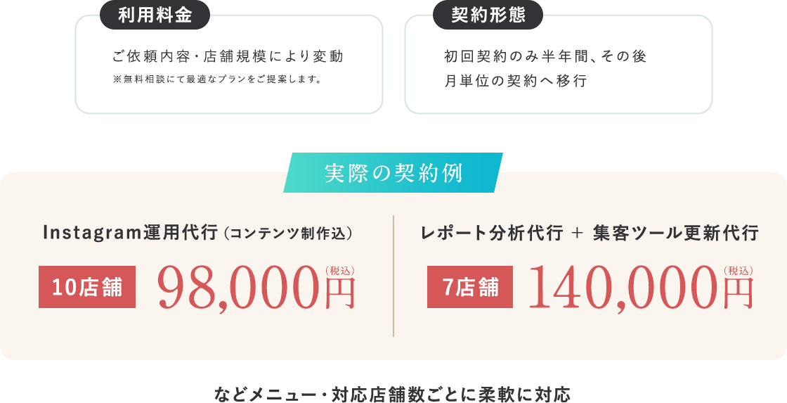利用料金：ご依頼内容・店舗規模により変動・契約形態：初回契約のみ半年間、その後 月単位の契約へ移行