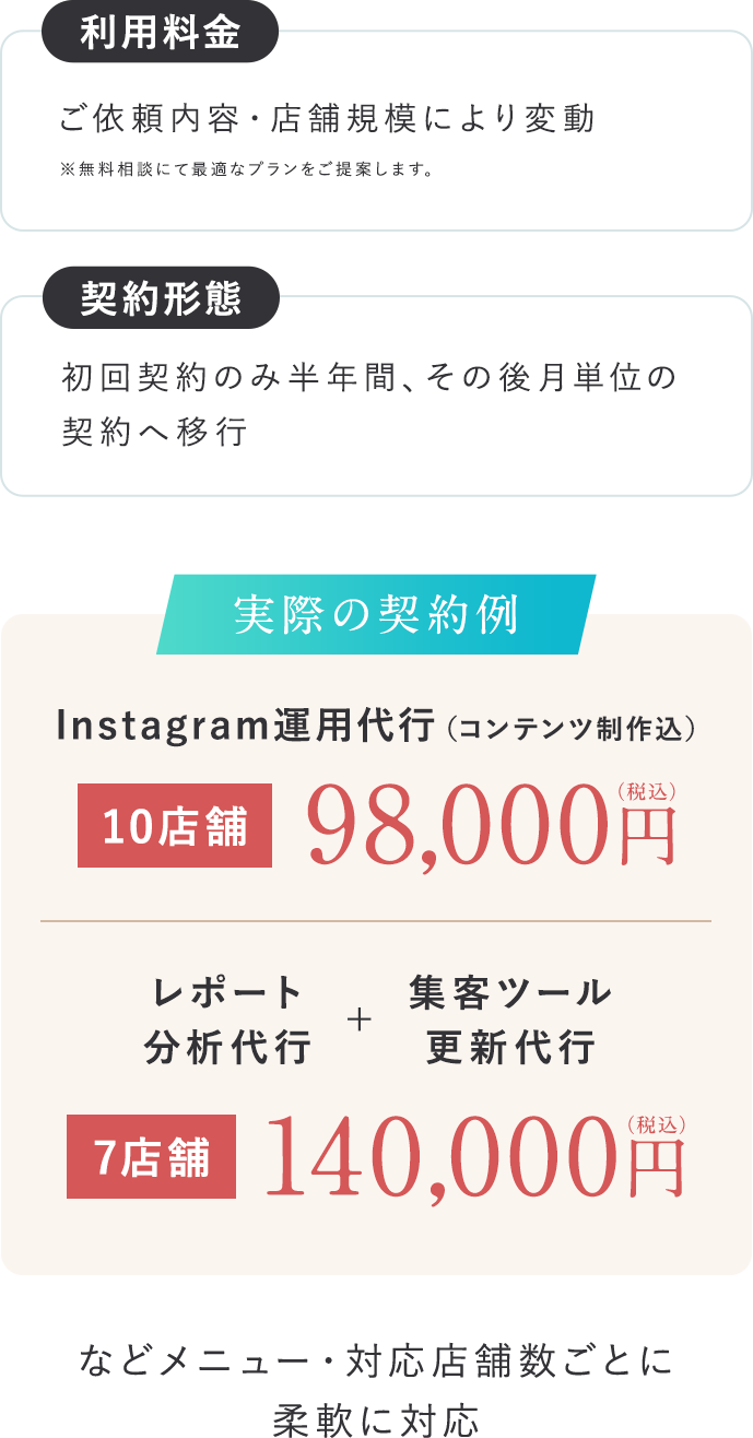 利用料金：ご依頼内容・店舗規模により変動・契約形態：初回契約のみ半年間、その後 月単位の契約へ移行